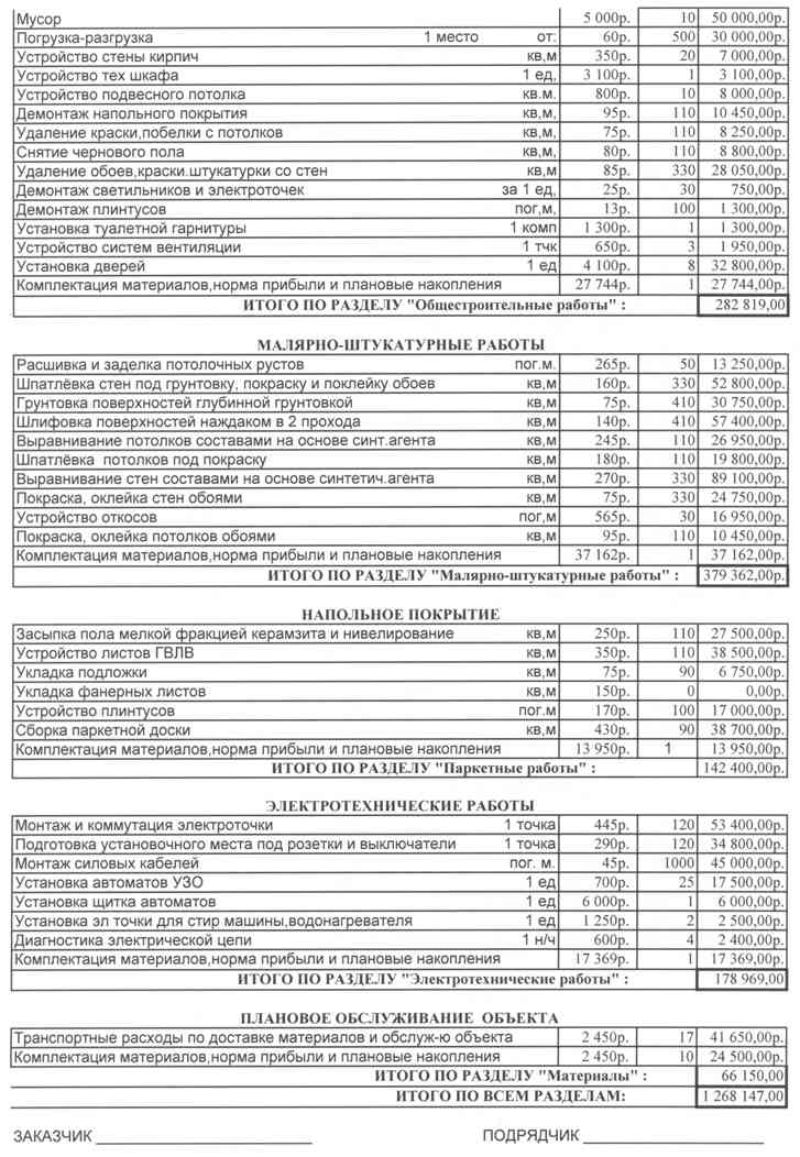 Бланк сметы расходов